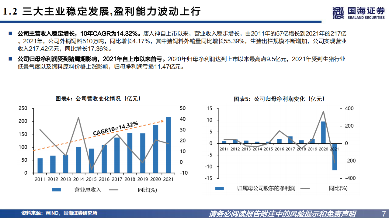 唐人神-深度报告：景气上行彰显业绩弹性，深化生猪产业化链条一体化经营-220808.pdf 第7页