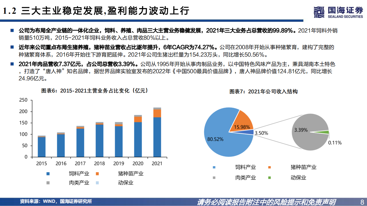 唐人神-深度报告：景气上行彰显业绩弹性，深化生猪产业化链条一体化经营-220808.pdf 第8页