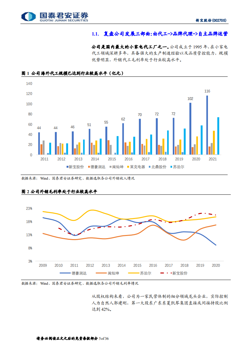 新宝股份-自主品牌运营复盘，摩飞品牌内销空间分析-220716.pdf 第5页