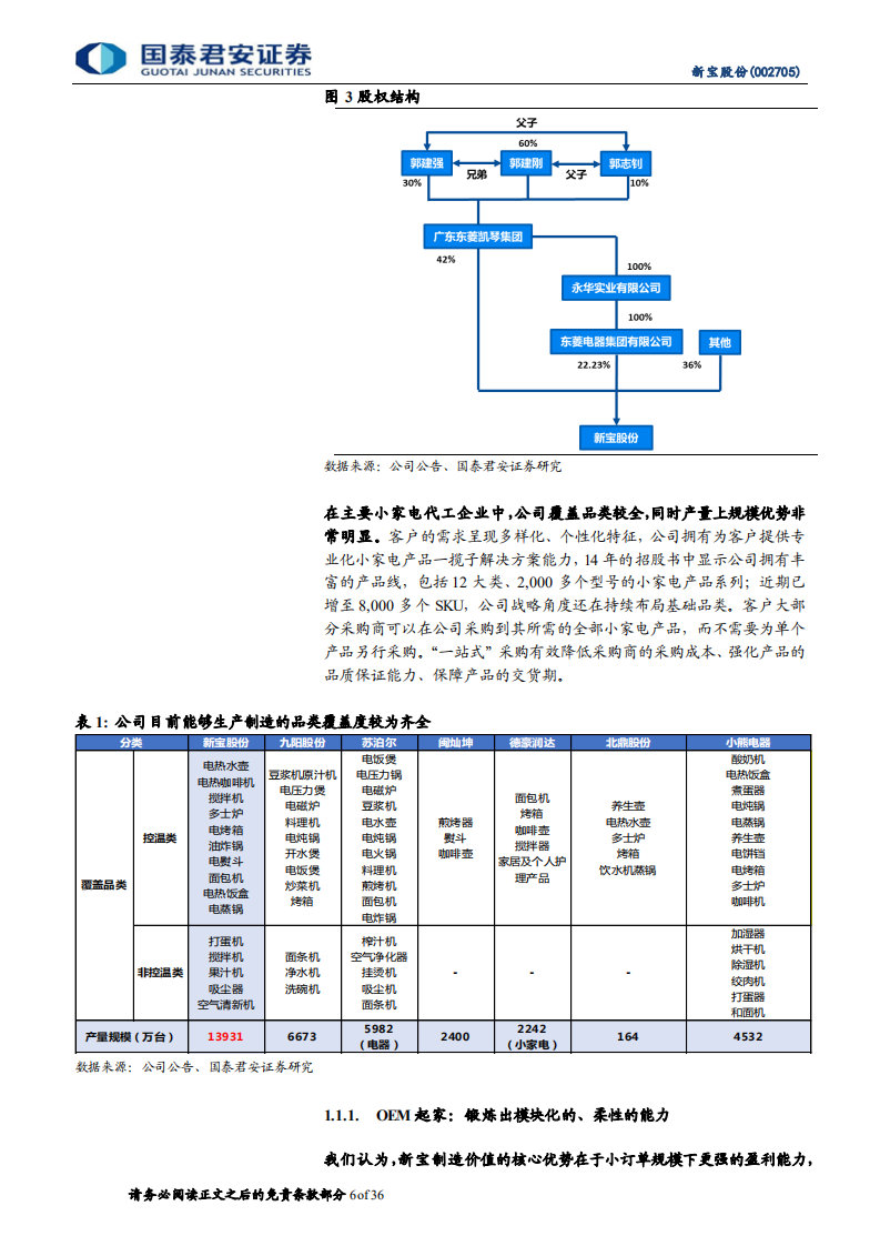 新宝股份-自主品牌运营复盘，摩飞品牌内销空间分析-220716.pdf 第6页