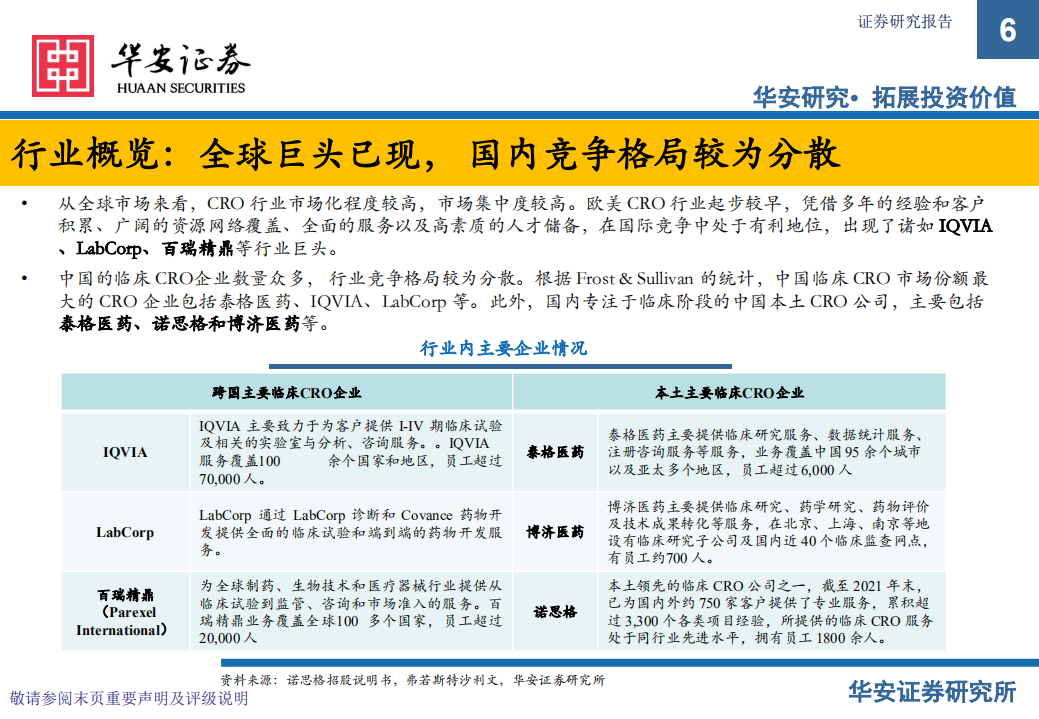 新股系列专题报告：诺思格新股梳理-220801.pdf 第6页