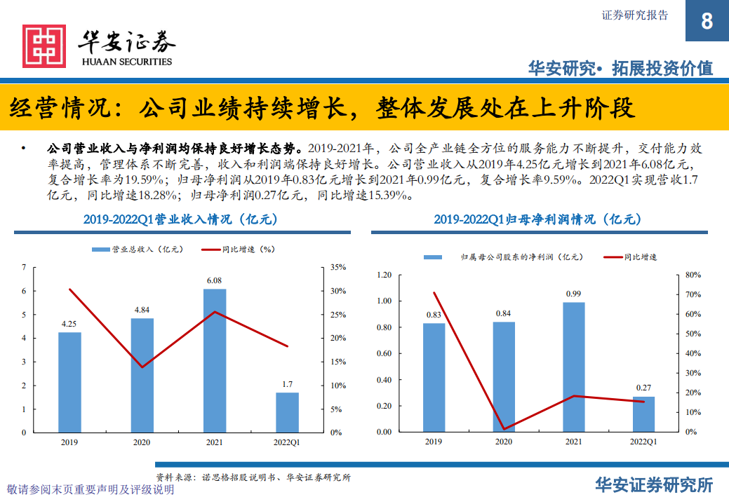 新股系列专题报告：诺思格新股梳理-220801.pdf 第8页