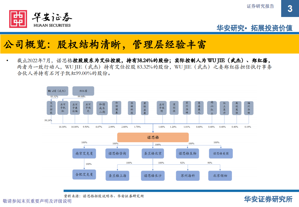 新股系列专题报告：诺思格新股梳理-220801.pdf 第3页