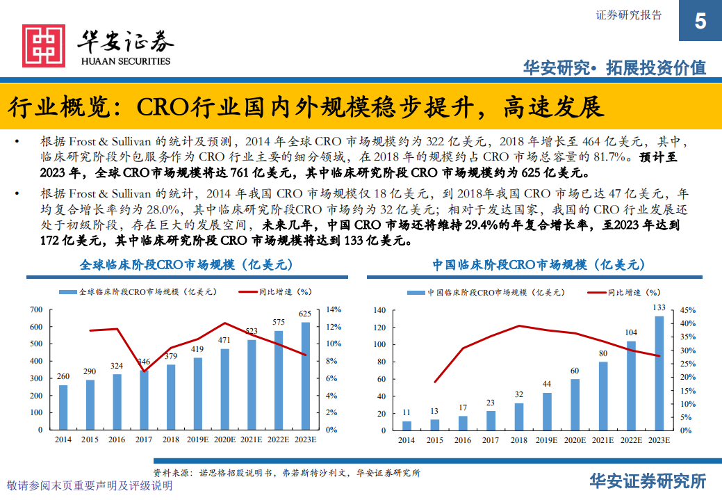 新股系列专题报告：诺思格新股梳理-220801.pdf 第5页