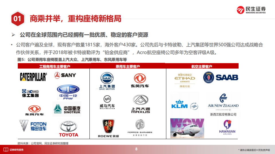 天成自控：商用车+乘用车座椅市场空间与格局分析-220805.pdf 第8页