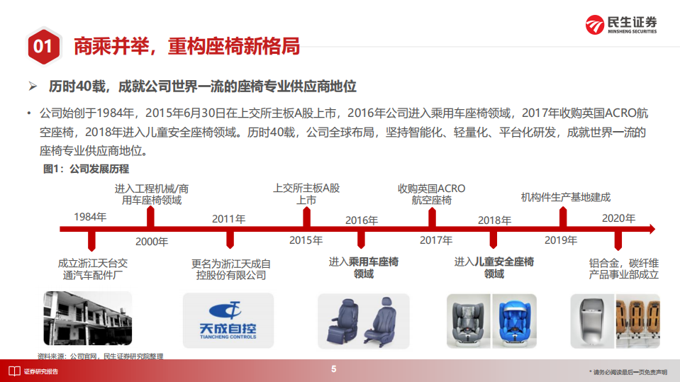 天成自控：商用车+乘用车座椅市场空间与格局分析-220805.pdf 第5页