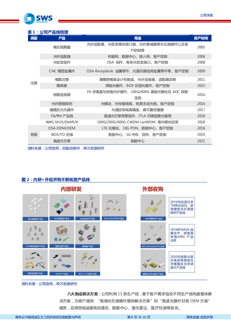 天孚通信-“光引擎+激光雷达”打造成长第二极-220725.pdf 第8页