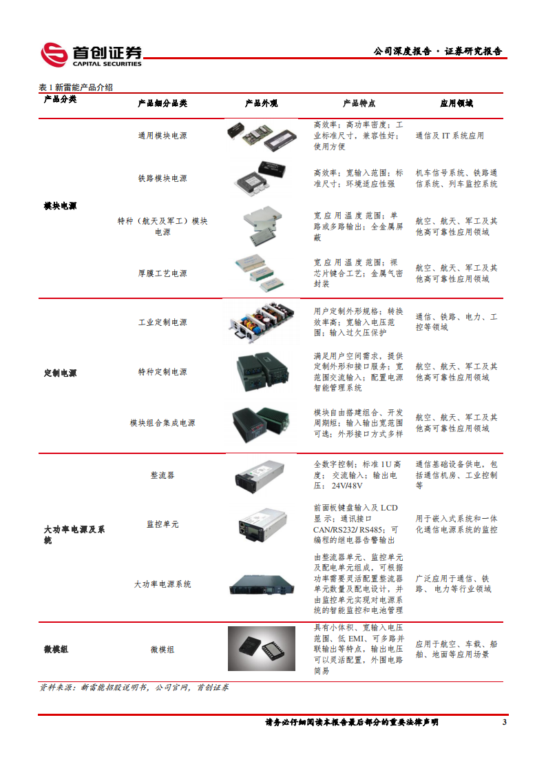 新雷能-公司深度报告：特种和通信领域高速发展，未来成长空间广阔-220712.pdf 第7页