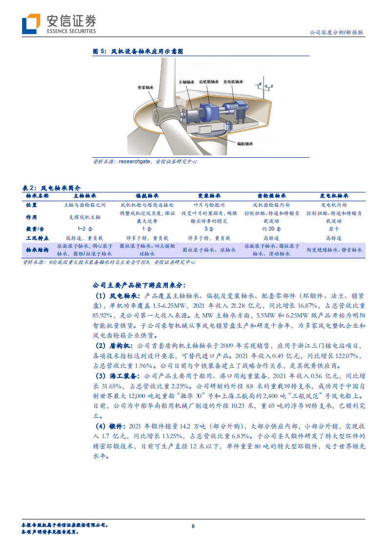 新强联-风电轴承国产替代龙头，产能扩张打开成长空间-220729.pdf 第8页