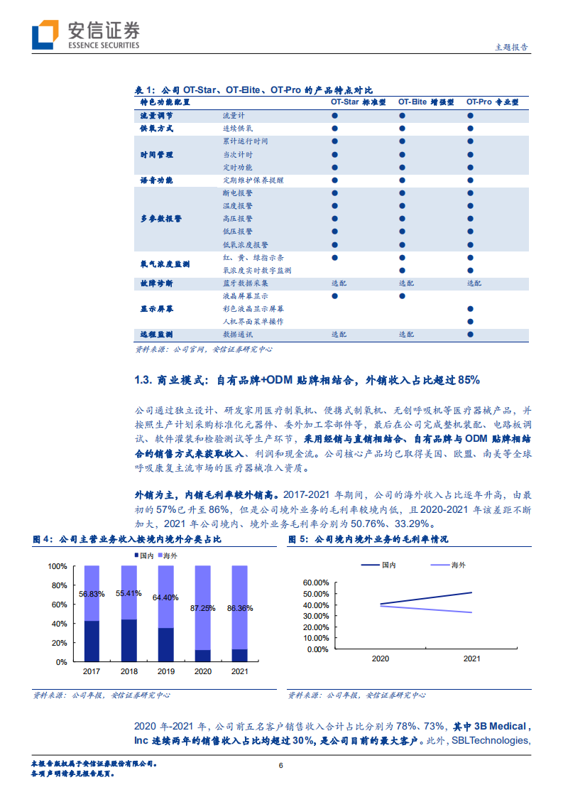 新松医疗：制氧机和呼吸机医疗器械专精特新小巨人企业，业务起量快增长-220805.pdf 第6页