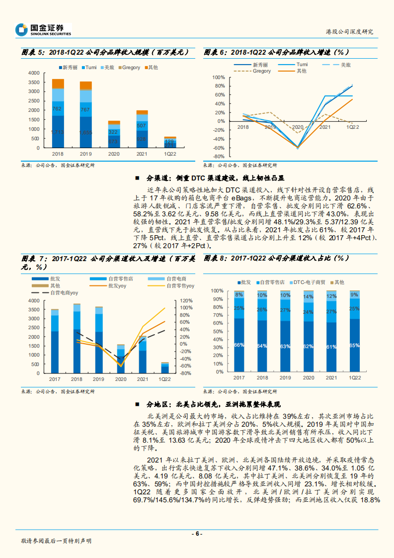 新秀丽-海外出行东风起，全球箱包龙头再出发-220716.pdf 第6页