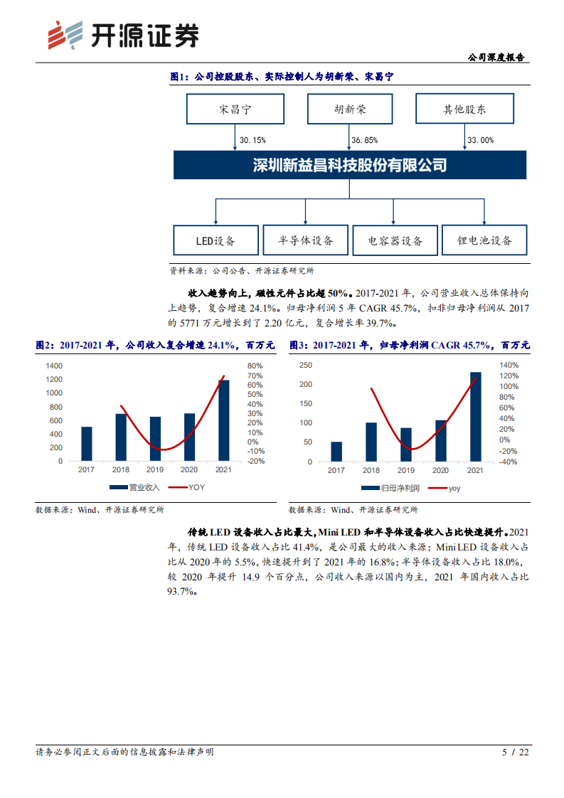 新益昌-公司深度报告：国内固晶机龙头，Mini LED和半导体业务加速成长-220705.pdf 第5页