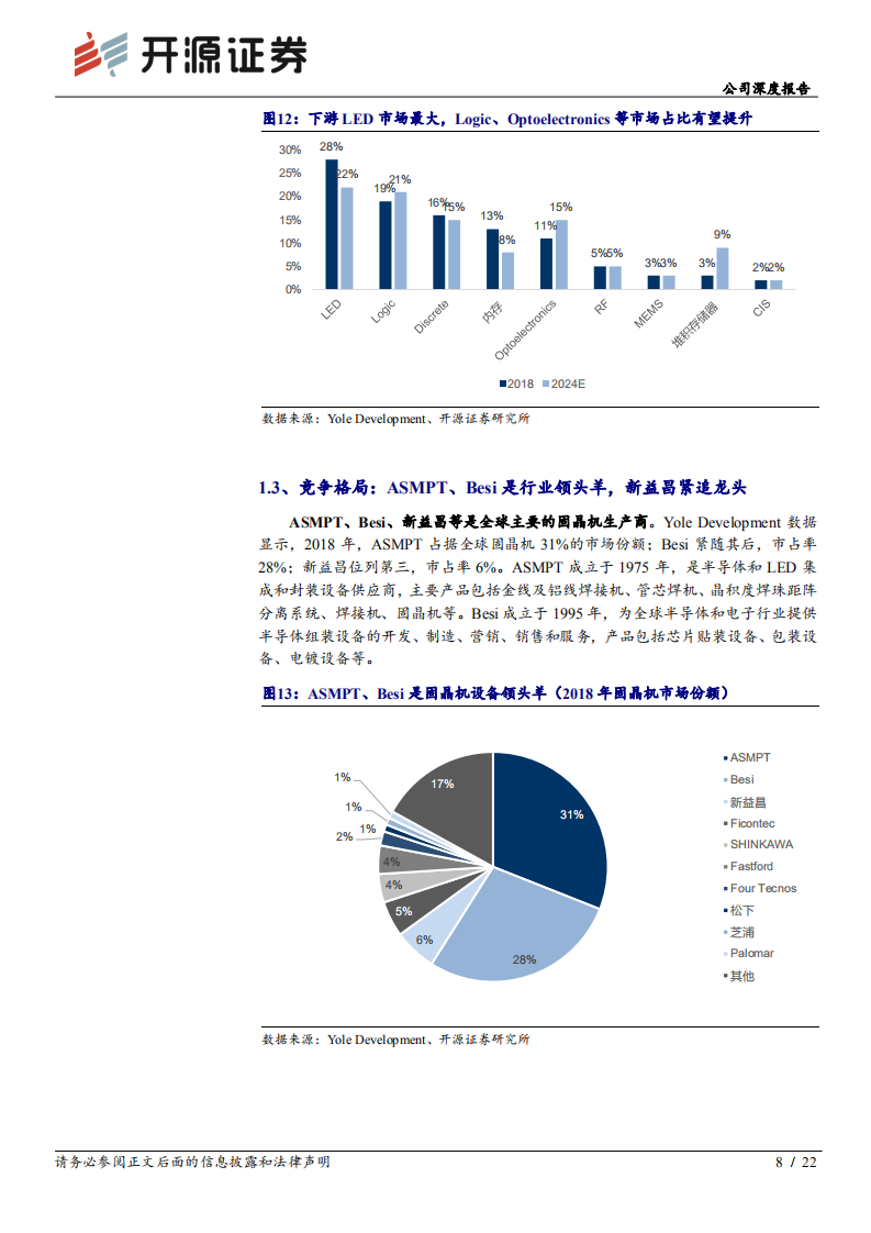 新益昌-公司深度报告：国内固晶机龙头，Mini LED和半导体业务加速成长-220705.pdf 第8页