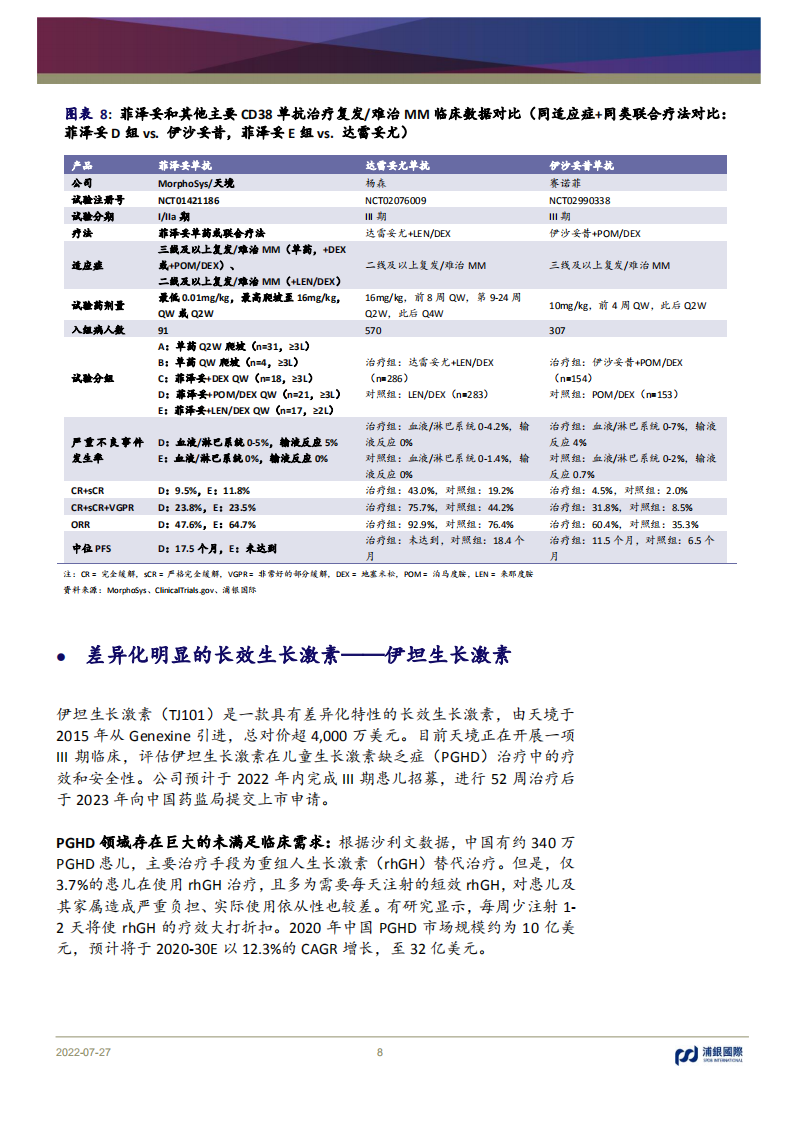 天境生物-差异化管线策略的成功实践者-220727.pdf 第8页