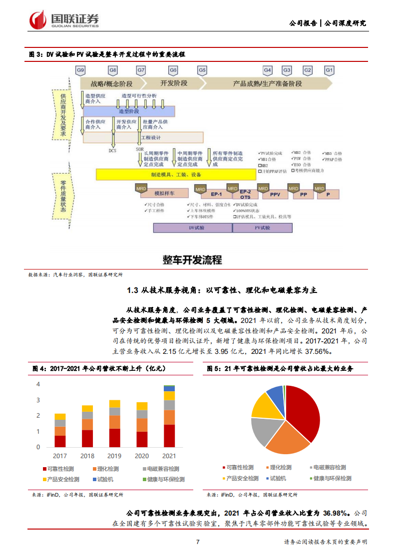 信测标准-聚焦汽车DV PV认证，受益于电动智能化浪潮-220720.pdf 第7页