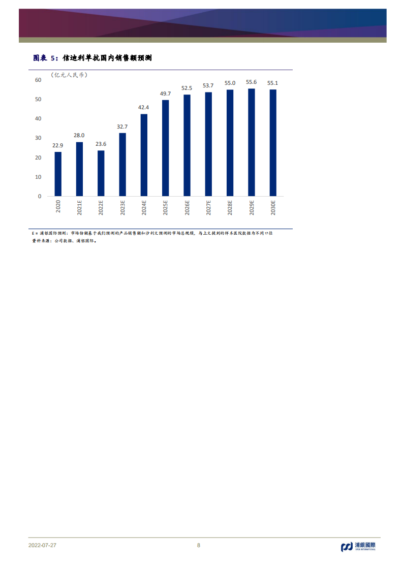信达生物：国内PD-1PD-L1市场潜在龙头产品布局分析-220727.pdf 第8页