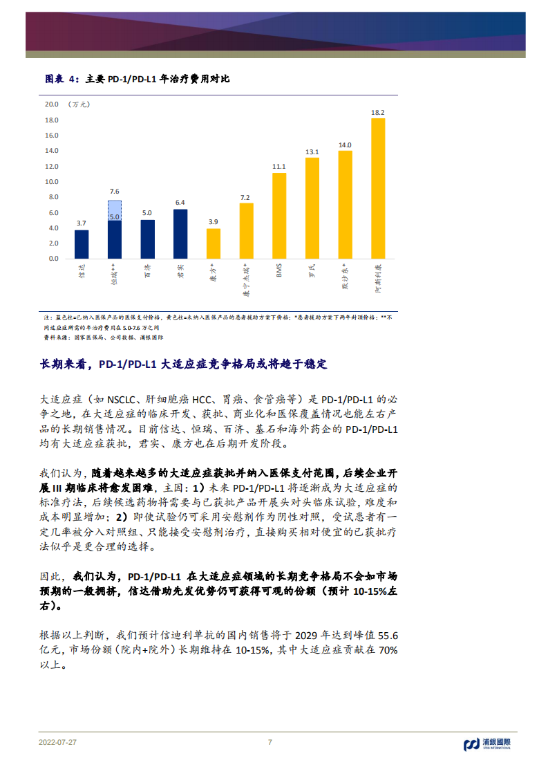 信达生物：国内PD-1PD-L1市场潜在龙头产品布局分析-220727.pdf 第7页