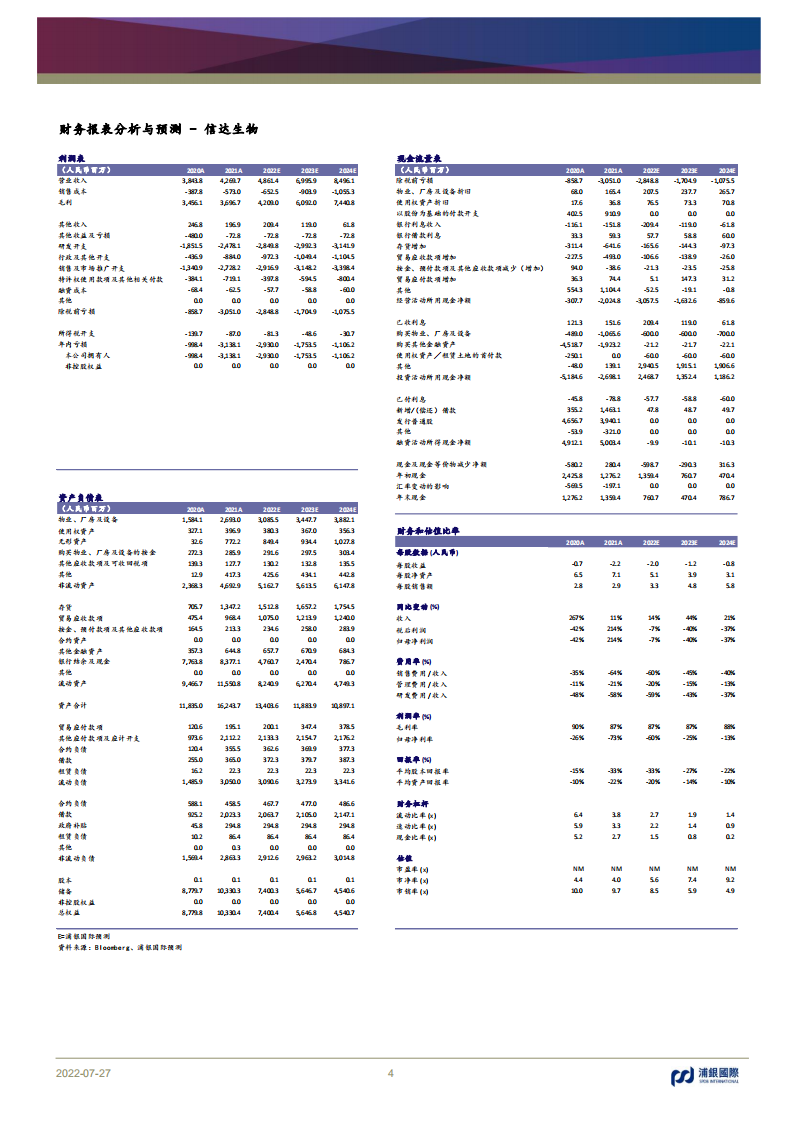 信达生物：国内PD-1PD-L1市场潜在龙头产品布局分析-220727.pdf 第4页