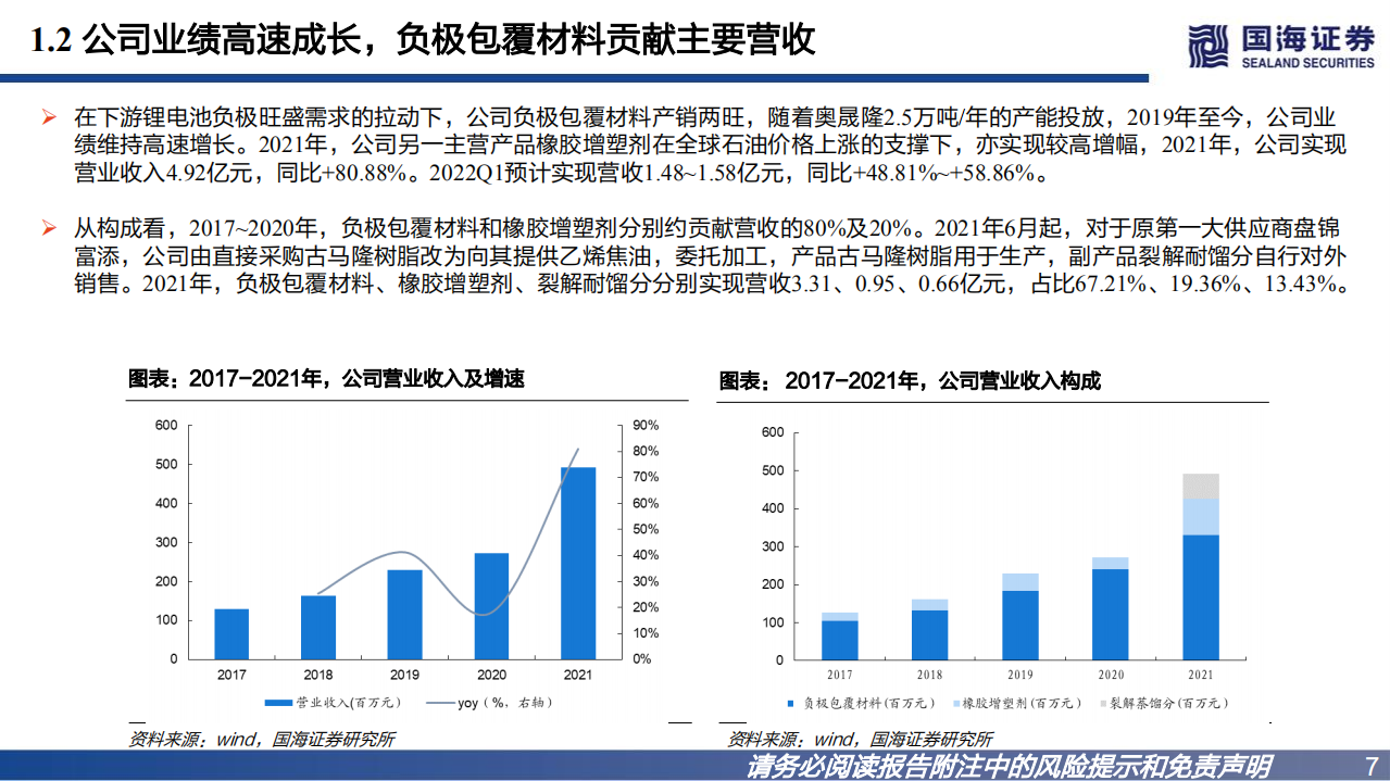 信德新材-深度报告：负极包覆材料领先企业-220810.pdf 第7页