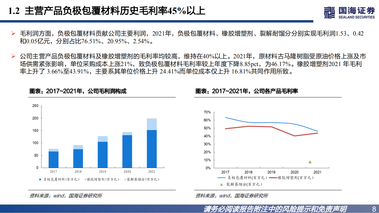 信德新材-深度报告：负极包覆材料领先企业-220810.pdf 第8页