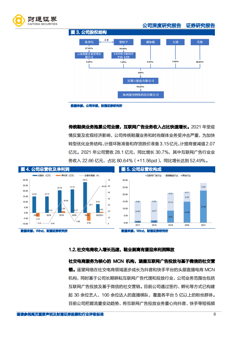 星期六-直播电商加速渗透，遥望网络一路领先-220711.pdf 第6页
