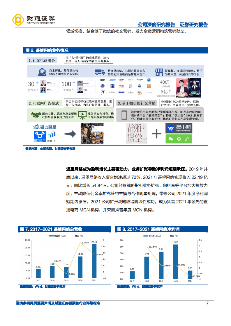 星期六-直播电商加速渗透，遥望网络一路领先-220711.pdf 第7页