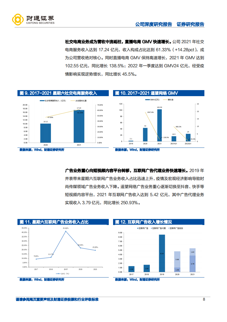 星期六-直播电商加速渗透，遥望网络一路领先-220711.pdf 第8页