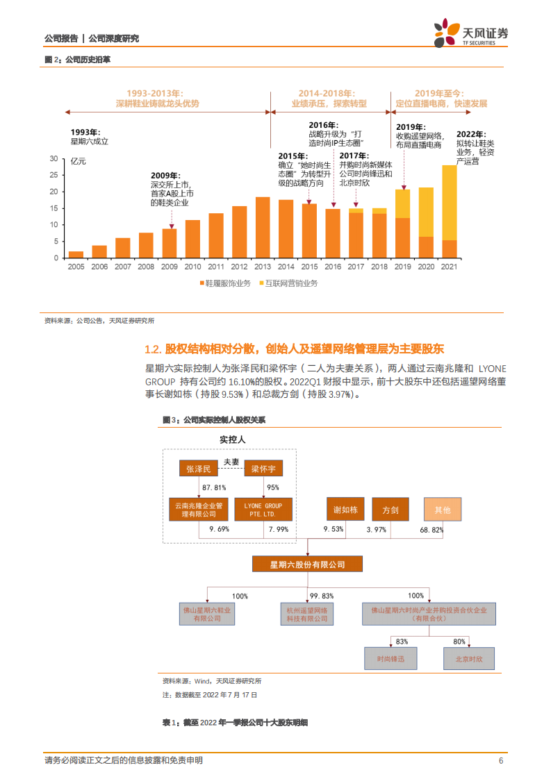 星期六-转型网络精准营销，深化全流程直播带货优势-220810.pdf 第6页