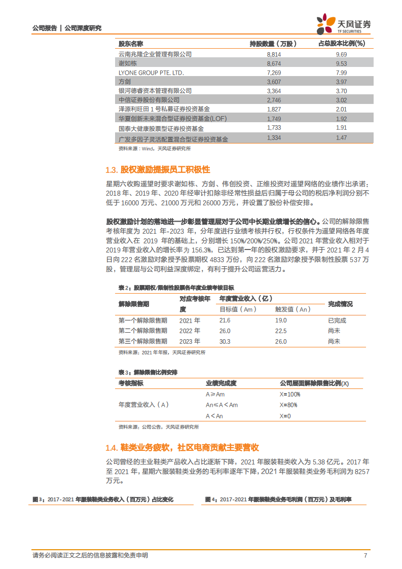 星期六-转型网络精准营销，深化全流程直播带货优势-220810.pdf 第7页