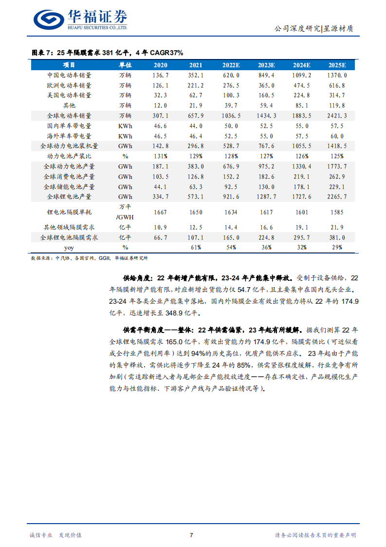 星源材质-隔膜老将王者归来，深耕海外格局更优-220811.pdf 第7页