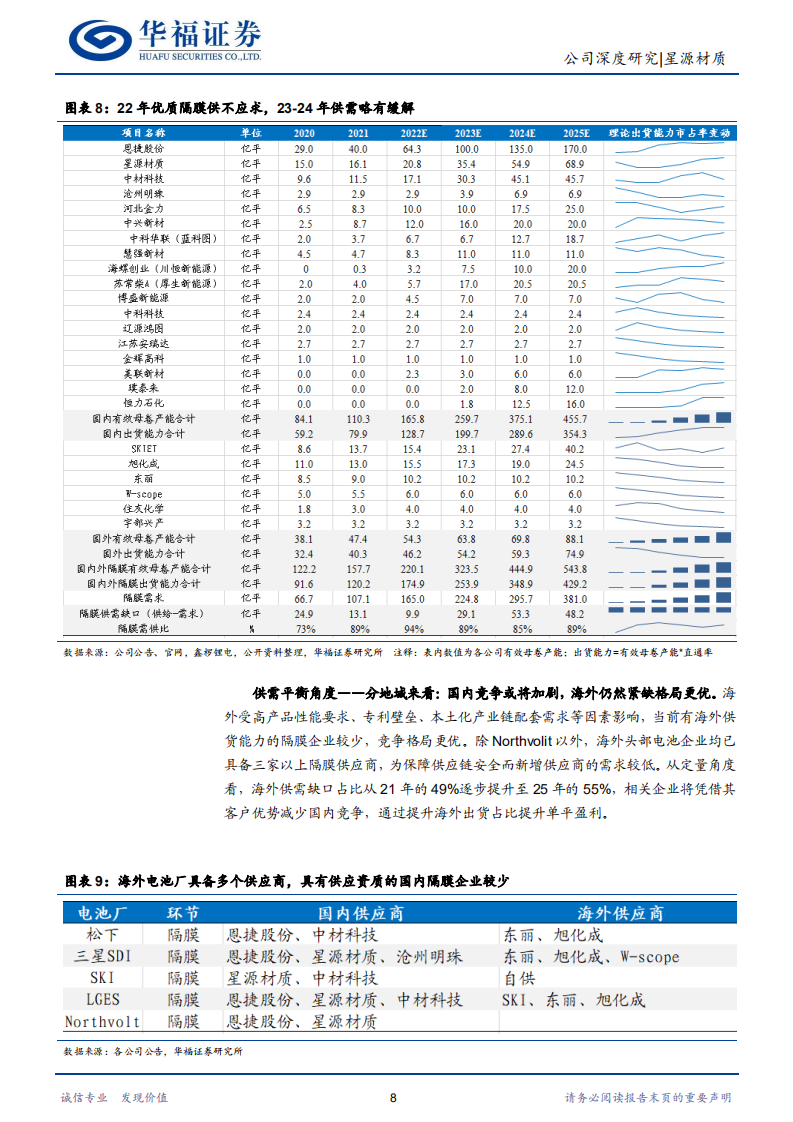星源材质-隔膜老将王者归来，深耕海外格局更优-220811.pdf 第8页