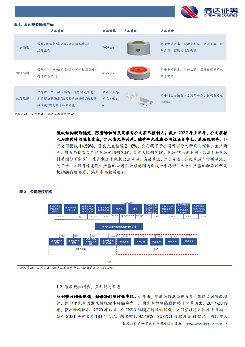 星源材质-深度报告：干法地位稳固，湿法+涂覆持续发力-220727.pdf 第7页