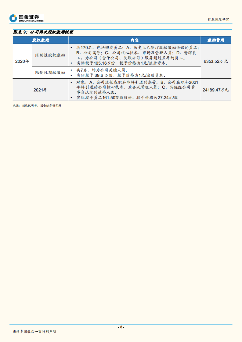 行业深度研究：澳斯康招股说明书梳理-220705.pdf 第8页