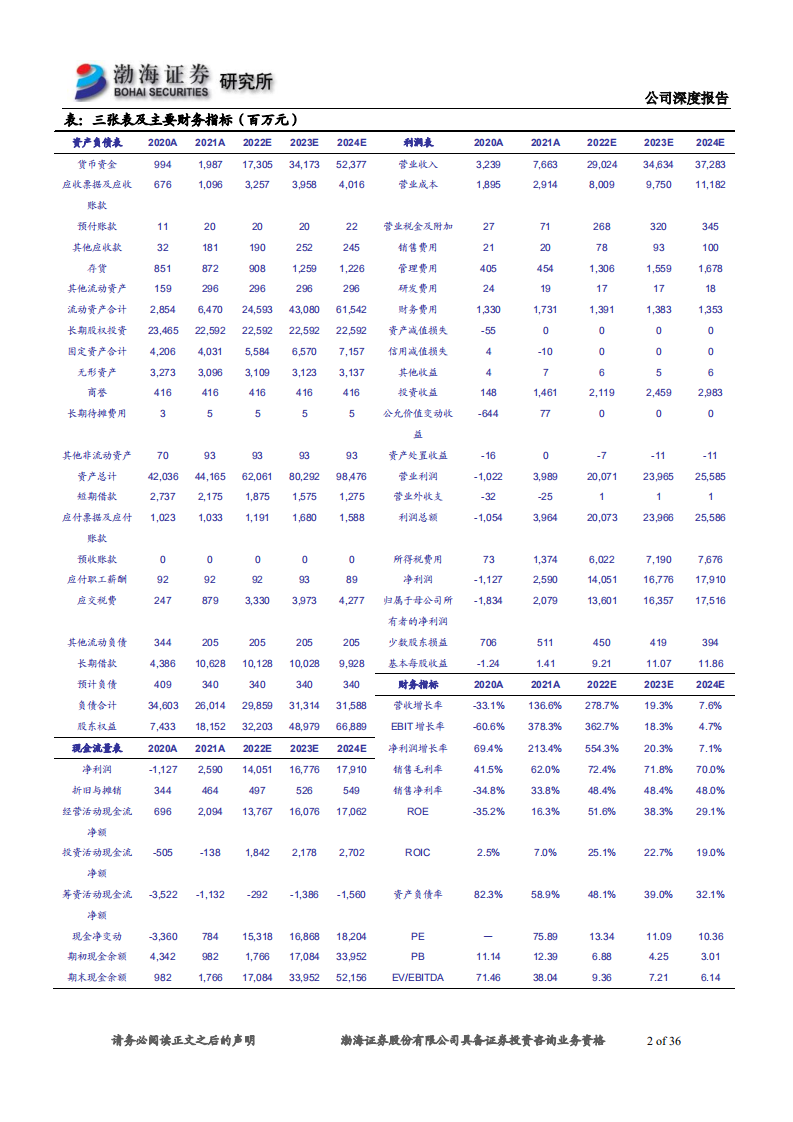 天齐锂业-深度报告：拐点已现，资源巨头乘风而起-220630.pdf 第2页