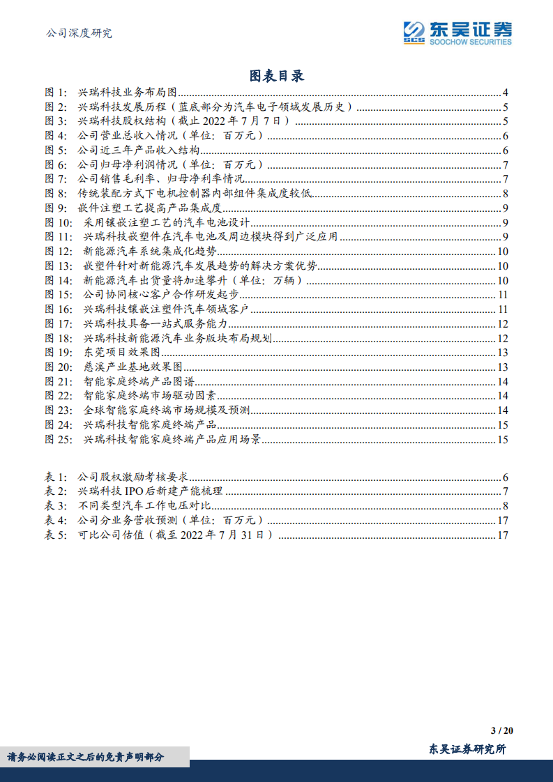 兴瑞科技-引领新能源车集成化，嵌塑件打开公司成长天花板-220731.pdf 第3页