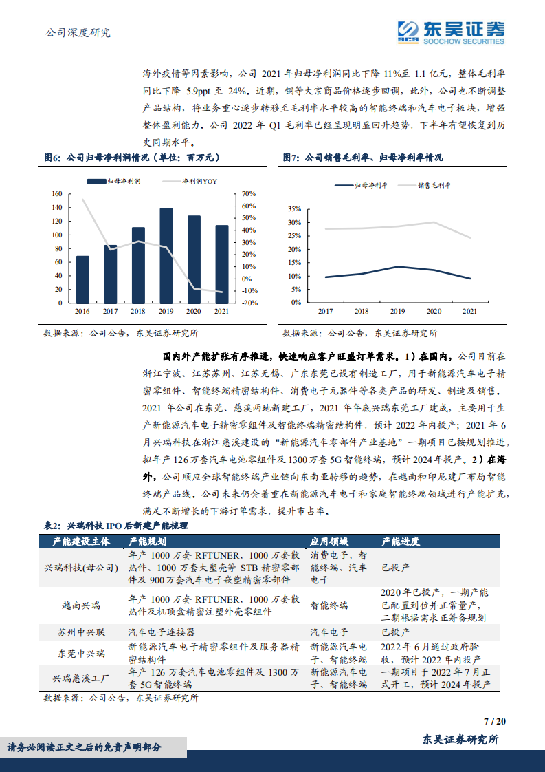 兴瑞科技-引领新能源车集成化，嵌塑件打开公司成长天花板-220731.pdf 第7页