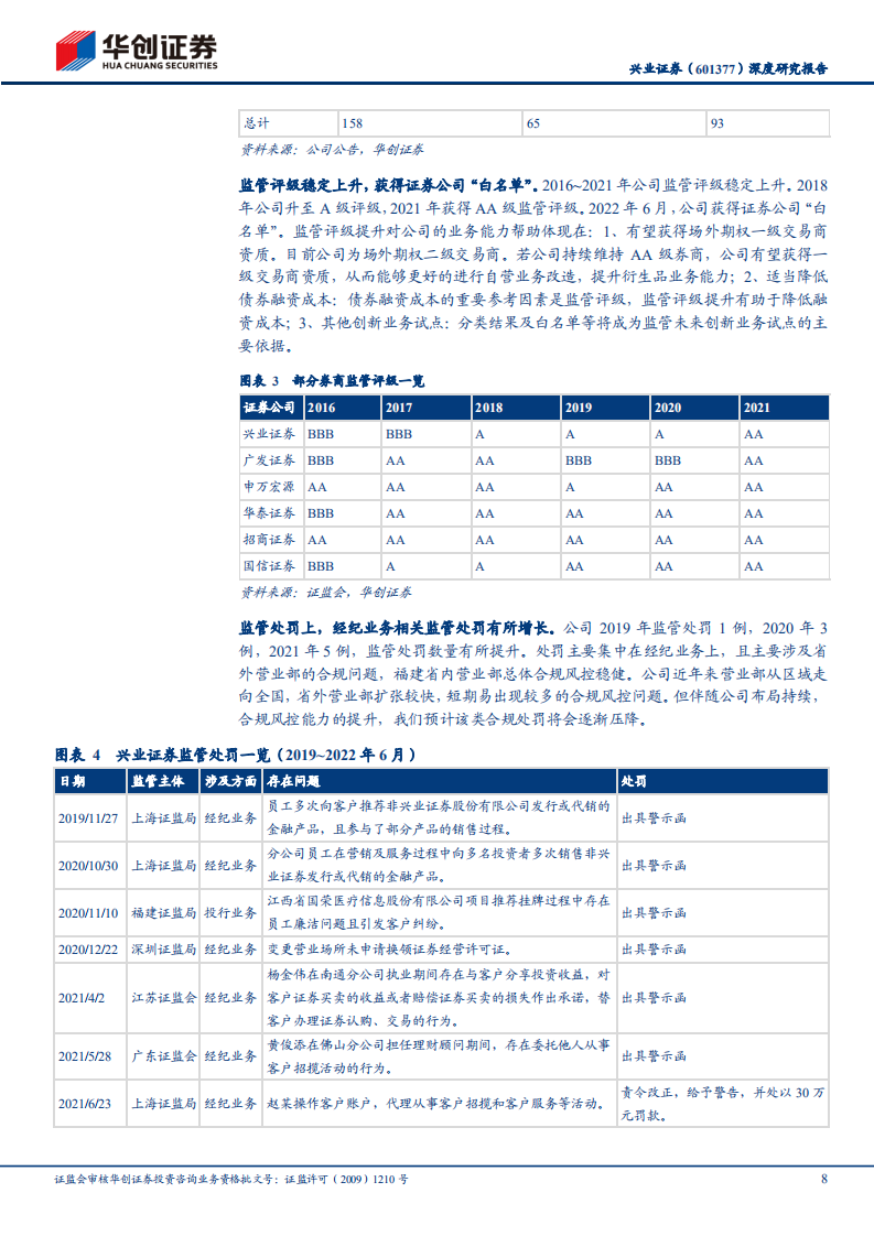 兴业证券-深度研究报告：兴成于思，业精于勤-220703.pdf 第8页