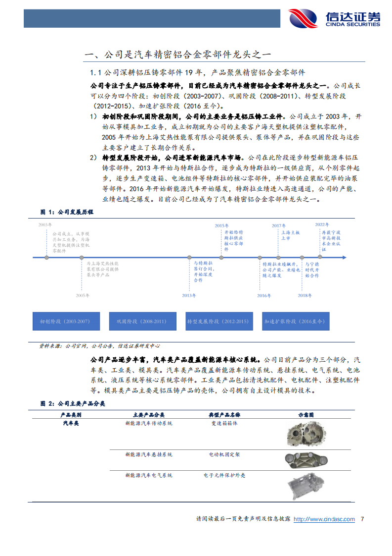 旭升股份-公司深度报告：一体压铸新趋势，旭日东升夺先机-220728.pdf 第7页