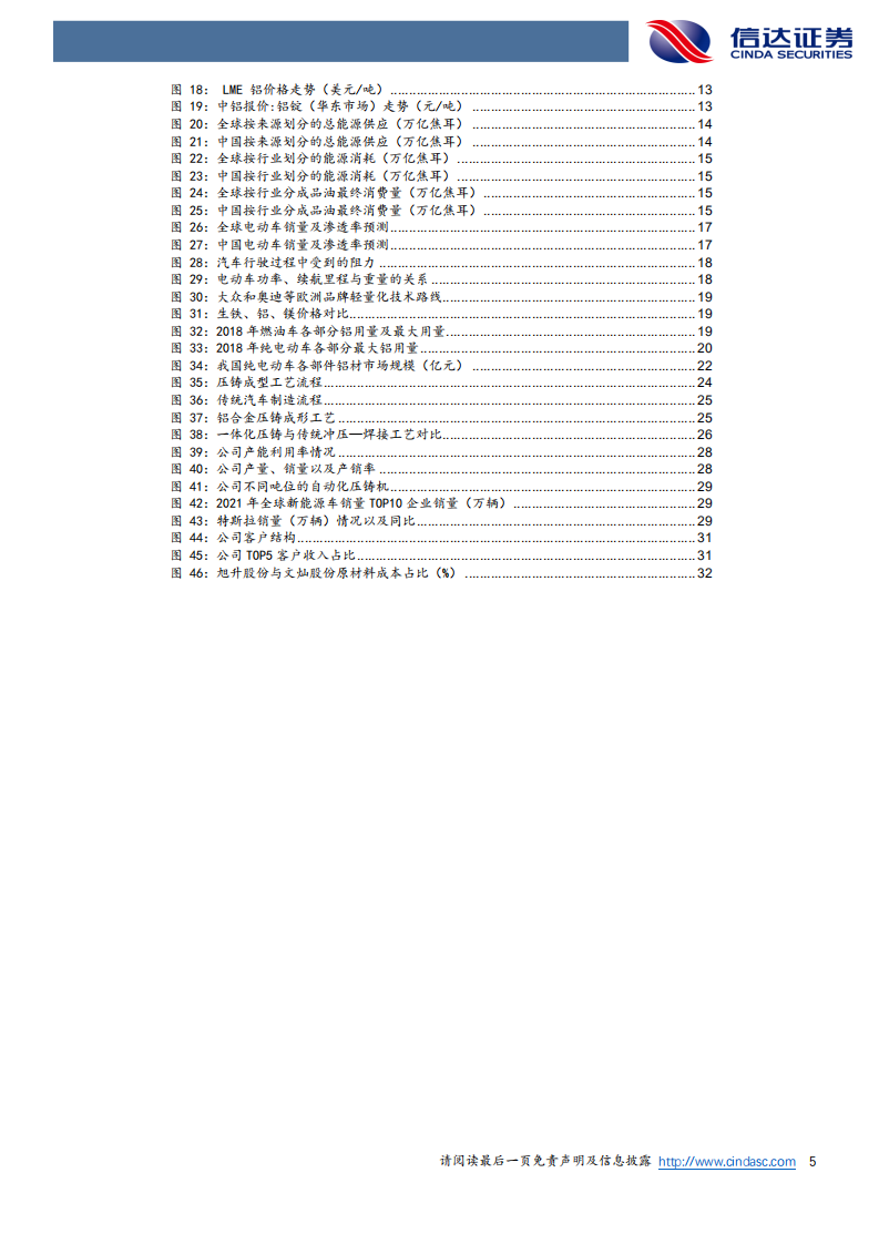 旭升股份-公司深度报告：一体压铸新趋势，旭日东升夺先机-220728.pdf 第5页