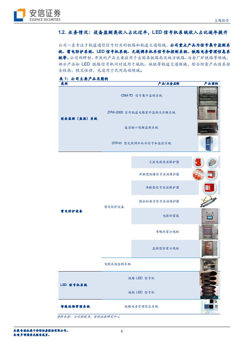 铁大科技-专注于轨道交通行业的通信信号领域，高毛利率下扩产求发展-220716.pdf 第5页