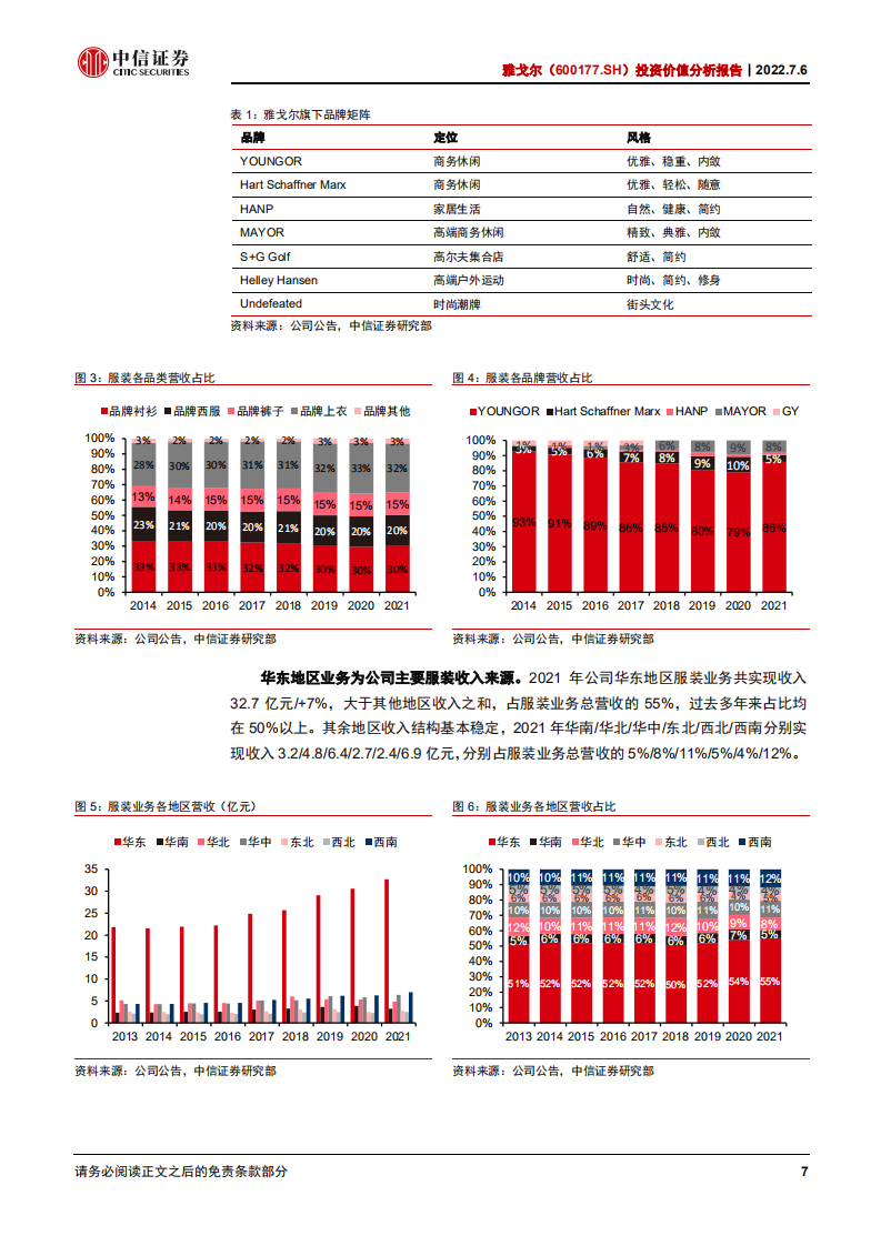 雅戈尔-投资价值分析报告：聚焦主业，再创辉煌-220706.pdf 第7页