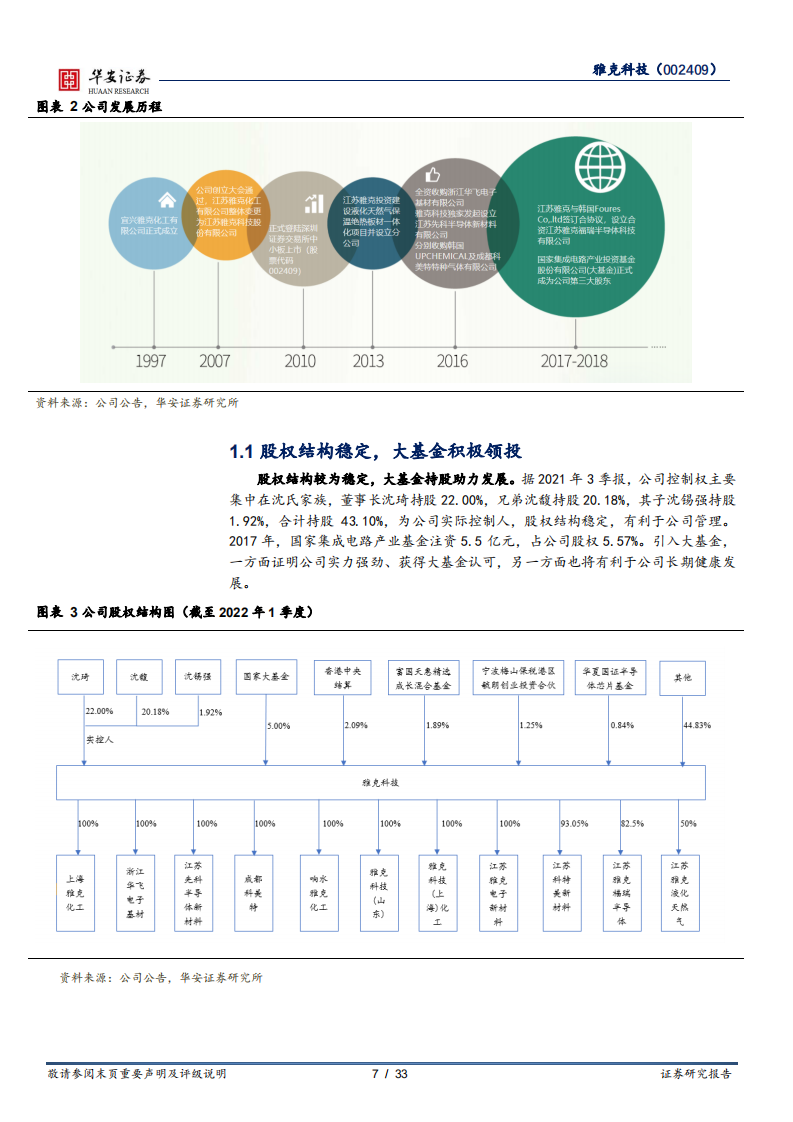 雅克科技-半导体材料多点布局，平台型巨舰前景可期-220809.pdf 第7页