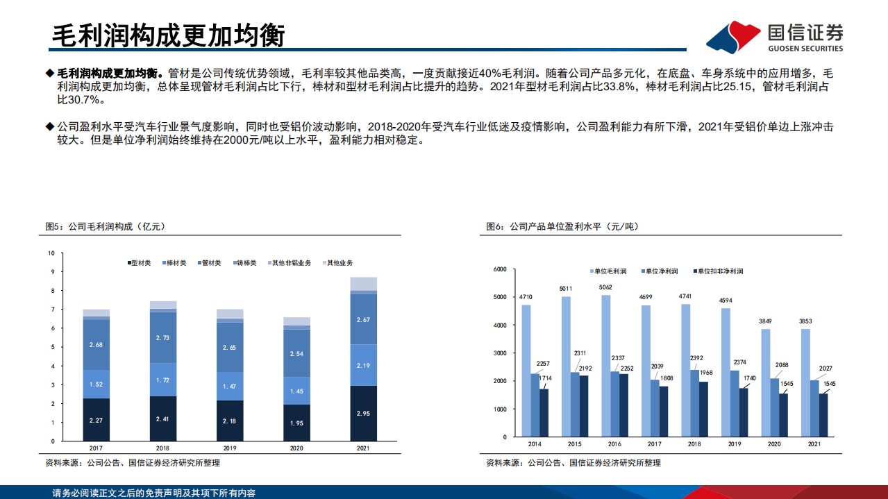 亚太科技-汽车铝挤压材龙头，产能稳步扩张-220812.pdf 第6页