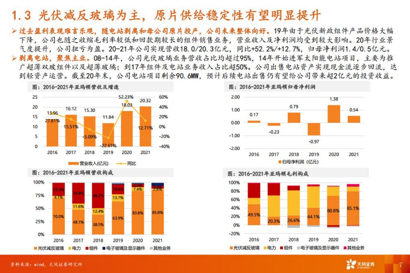 亚玛顿：光伏玻璃技术引领者，业绩或迎向上拐点-220802.pdf 第7页