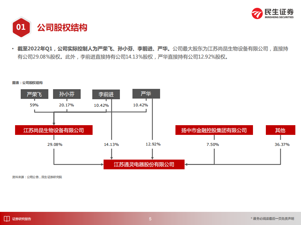 通灵股份-深度报告：接线盒领军企业，市占率有望加速提升-220712.pdf 第6页