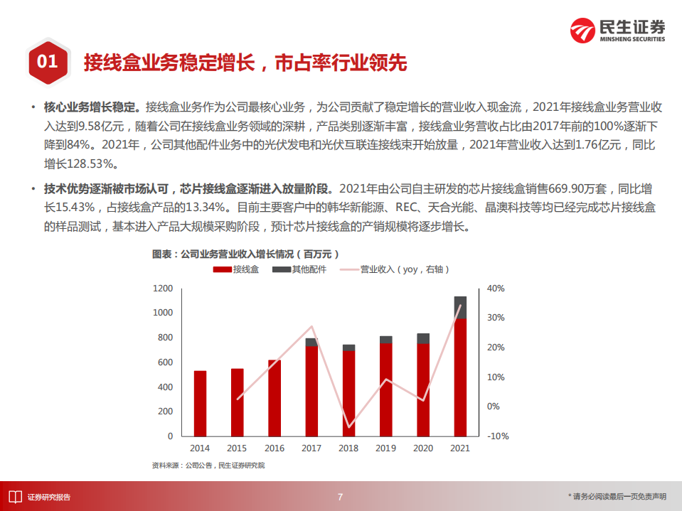 通灵股份-深度报告：接线盒领军企业，市占率有望加速提升-220712.pdf 第8页