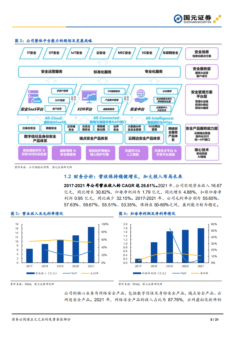 亚信安全：中国网络安全软件领跑者竞争力分析-220713.pdf 第5页