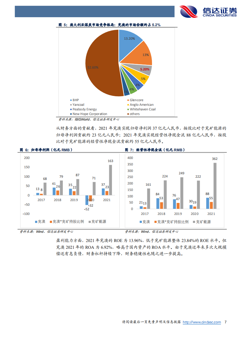 兖矿能源-深度报告：从兖煤澳大利亚看兖矿能源投资价值-220801.pdf 第7页