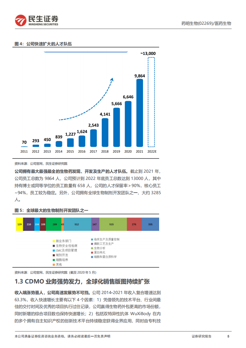 药明生物-深度报告：全球CRDMO龙头赋能生物药，商业化放量在即此-220801.pdf 第5页