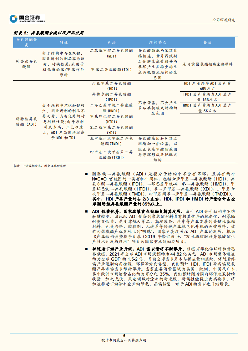万华化学-深度报告：丰富ADI产业集群-220809.pdf 第6页
